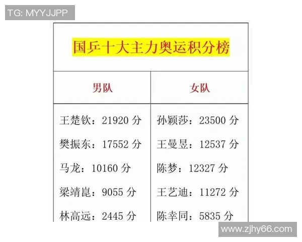 深圳乒乓球队强势领跑钻石联赛积分榜总分达到68分展现实力